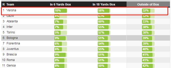 意甲赛程维罗纳,维罗纳为什么重回意甲