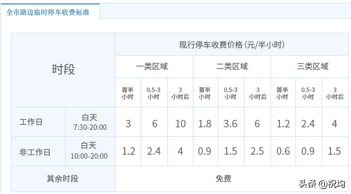 深圳的宜停车是哪个小程序,深圳龙华区哪里长期停车便宜