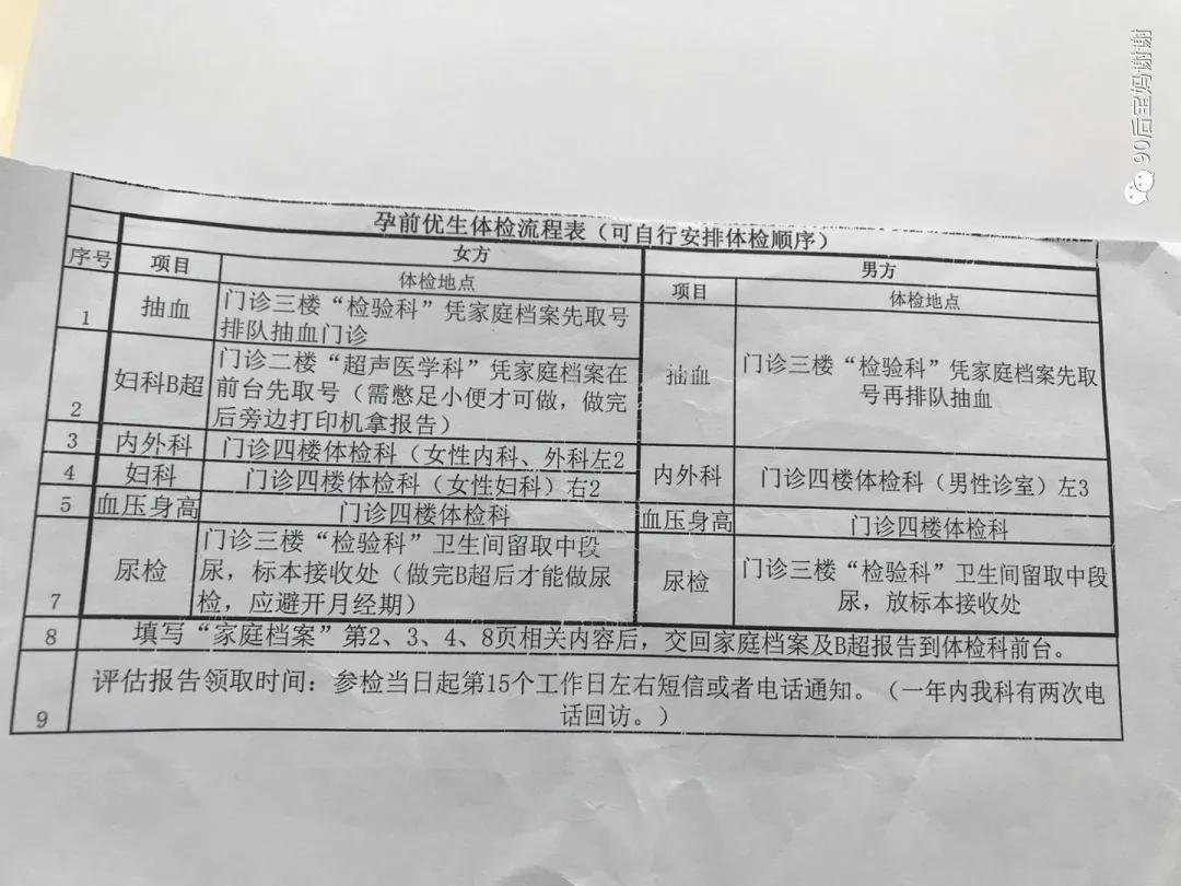 2020孕前检查,孕前必看知识