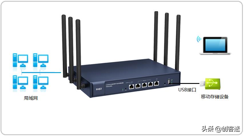路由器上的usb接口怎样挂移动硬盘,路由器的usb接口可以插随身wifi吗