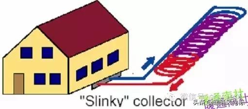 地源热泵的分类及工作原理,地源热泵分类