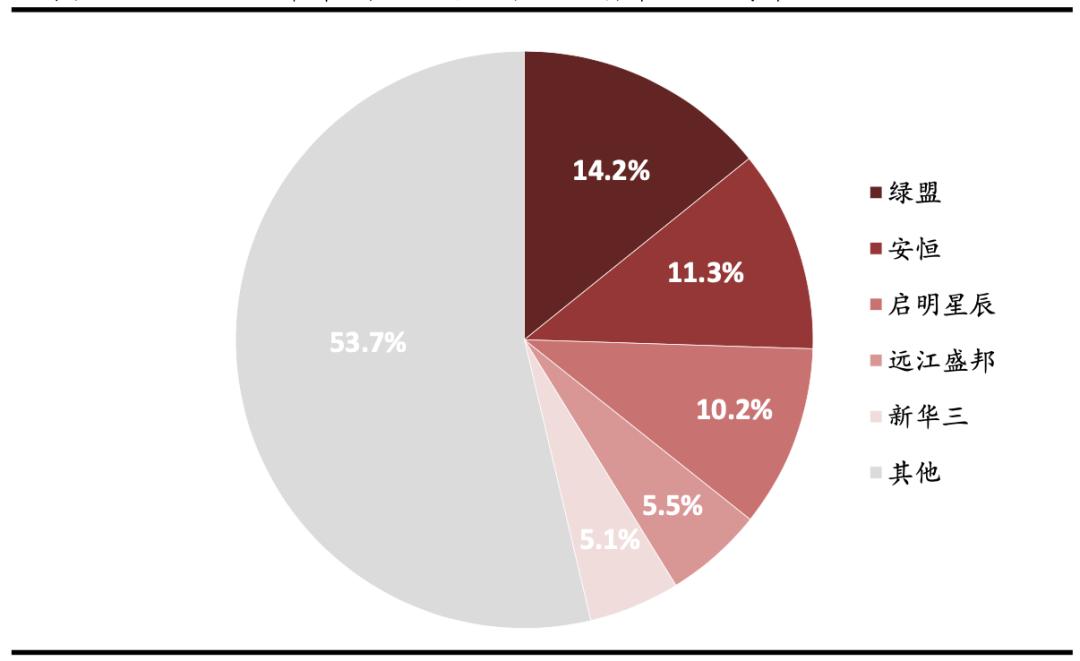 网络安全行业主要特点及发展趋势,网络安全行业分布图