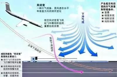 应对寒潮极端天气应急预案,中国民航持续安全飞行时间