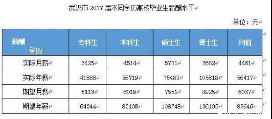 湖北农商行报考条件,考湖北农商行好不好