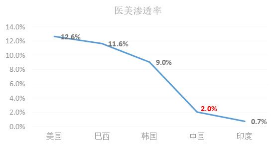 白酒和医美板块,白酒vs医美谁更具有中长期成长性