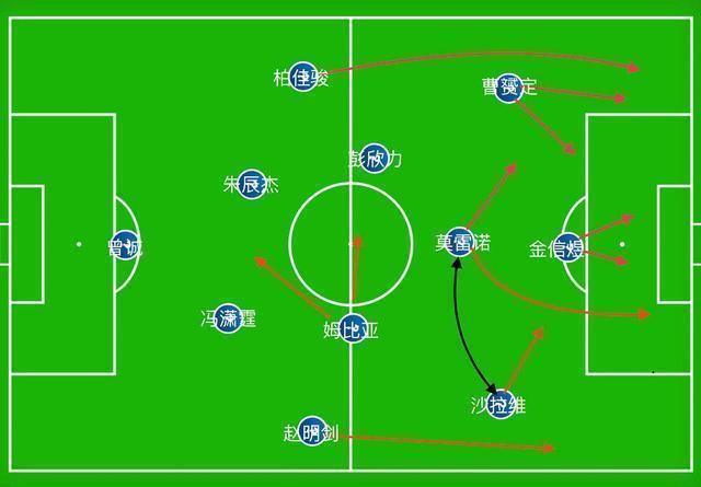上海申花的战术和阵容,上海申花下赛季补强计划