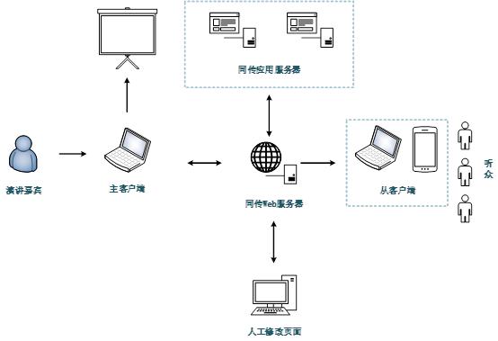 译出国界丨云译智能同传系统全面升级啦，助力国际会议SoEasy