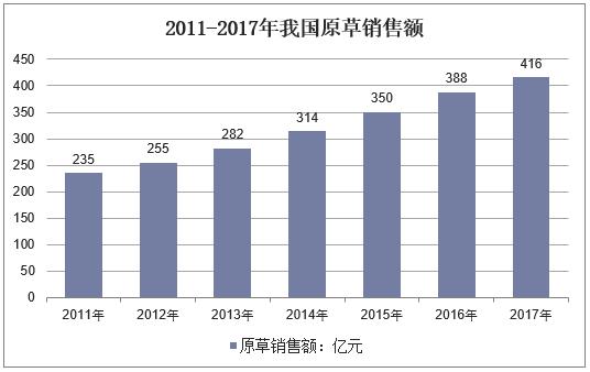 2022冬虫夏草价格多少一克,人工养殖冬虫夏草的价格是多少