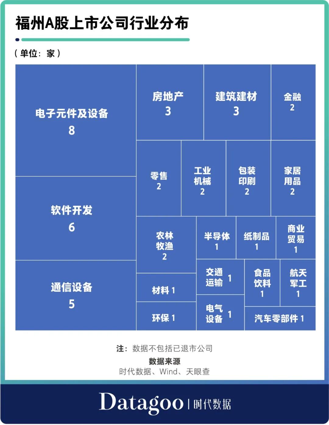 a股资本运作,a股资本地图