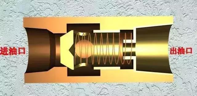 液压系统方向控制阀选用的问题,方向控制阀示意图怎么看