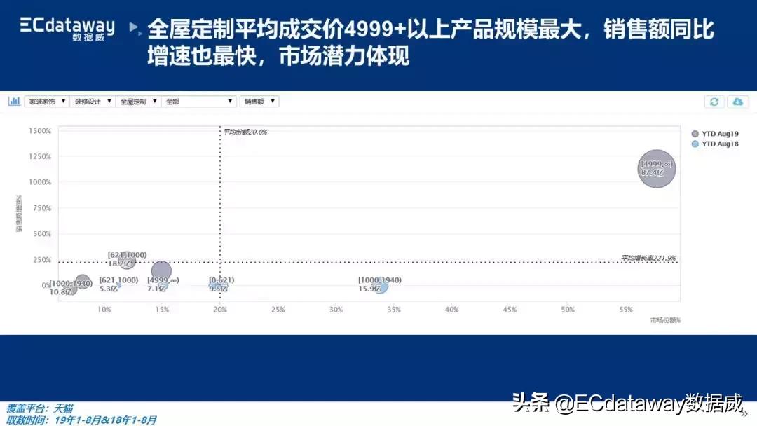 互联网家装行业报告,家装行业市场分析