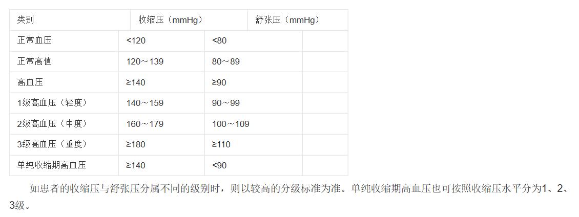 如何正确使用电子血压计测量血压,感觉血压计测量数值偏低