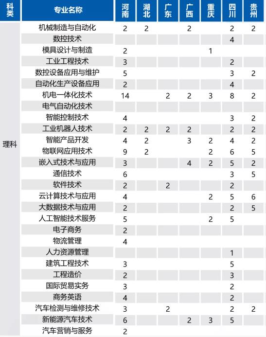 苏州工业园区职业技术学院宣传片,苏州工业园区工业技术学校摄影