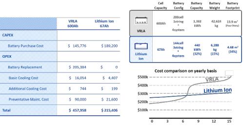 伊顿喜获2019年度UPS用户满意度调查三项大奖