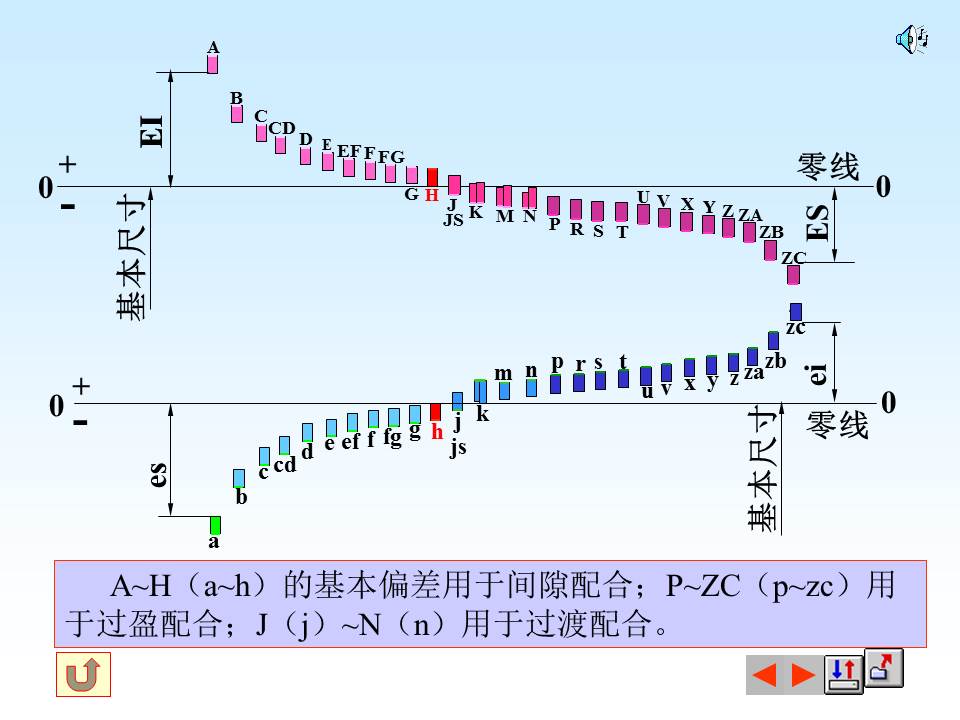 表面粗糙度符号的含义，掌握形位公差的标注与识读，值得保存