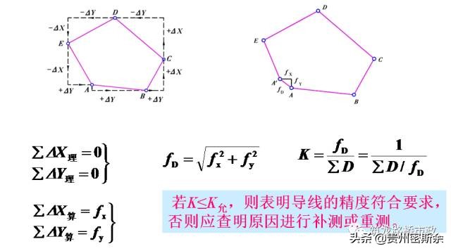 导线水准测量技术,导线水准测量计算方法