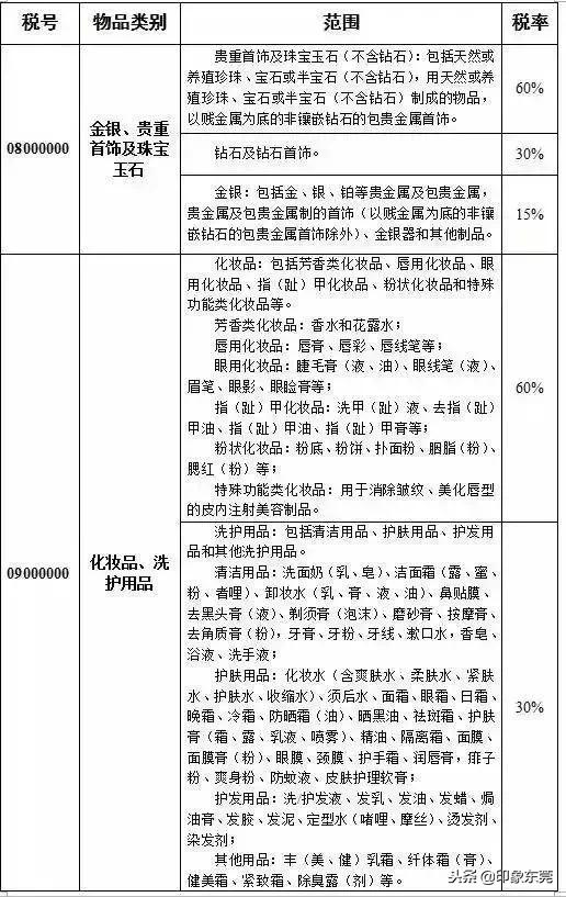 东莞人注意这些食品请立即停用,东莞人注意什么