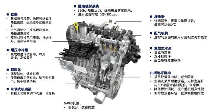 混合动力汽车发展,混合动力汽车的发展现状