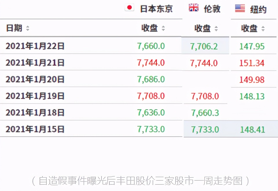 观察碰瓷骗局,日本车企再曝造假总结