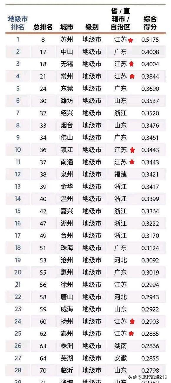 山东潍坊周边城市,山东最不服管的县级市滕州市