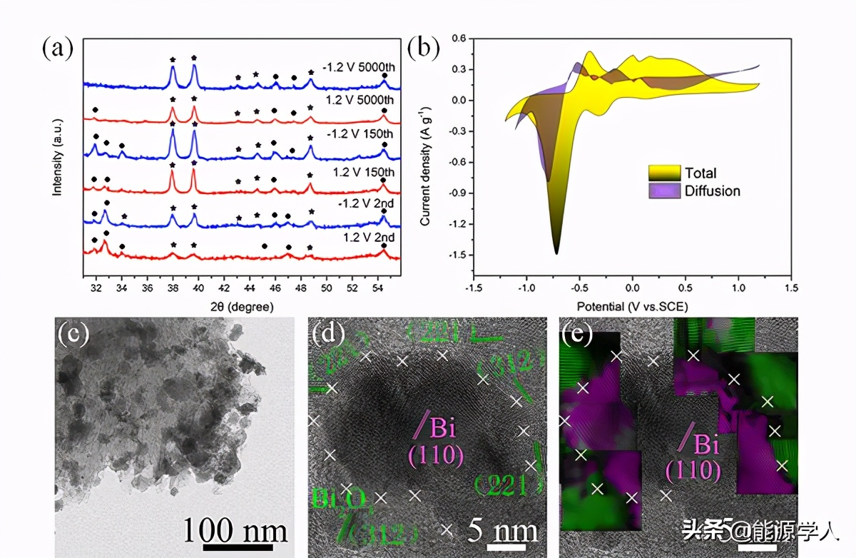 吉大郑伟涛团队ESM:“Bi”出于“Bi”而胜于“Bi”