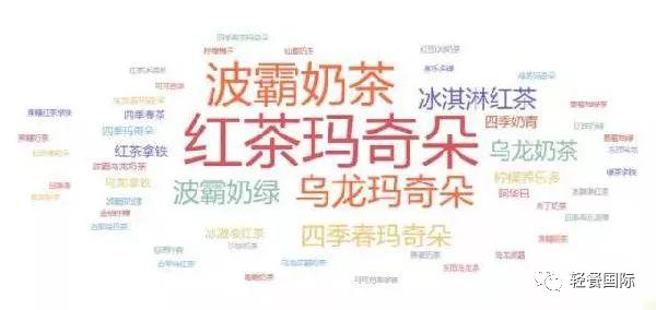 奶茶店如何利用免费广告位—“小红书”让销量飙升？