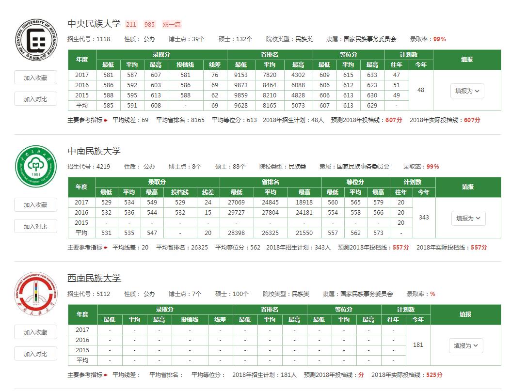 以国家命名的大学好吗,民族类大学与普通大学的区别