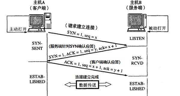 java网络编程书籍,java网络编程案例教程电子书