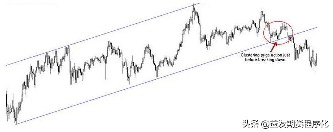 期货趋势线干货,期货趋势大波段技巧分析