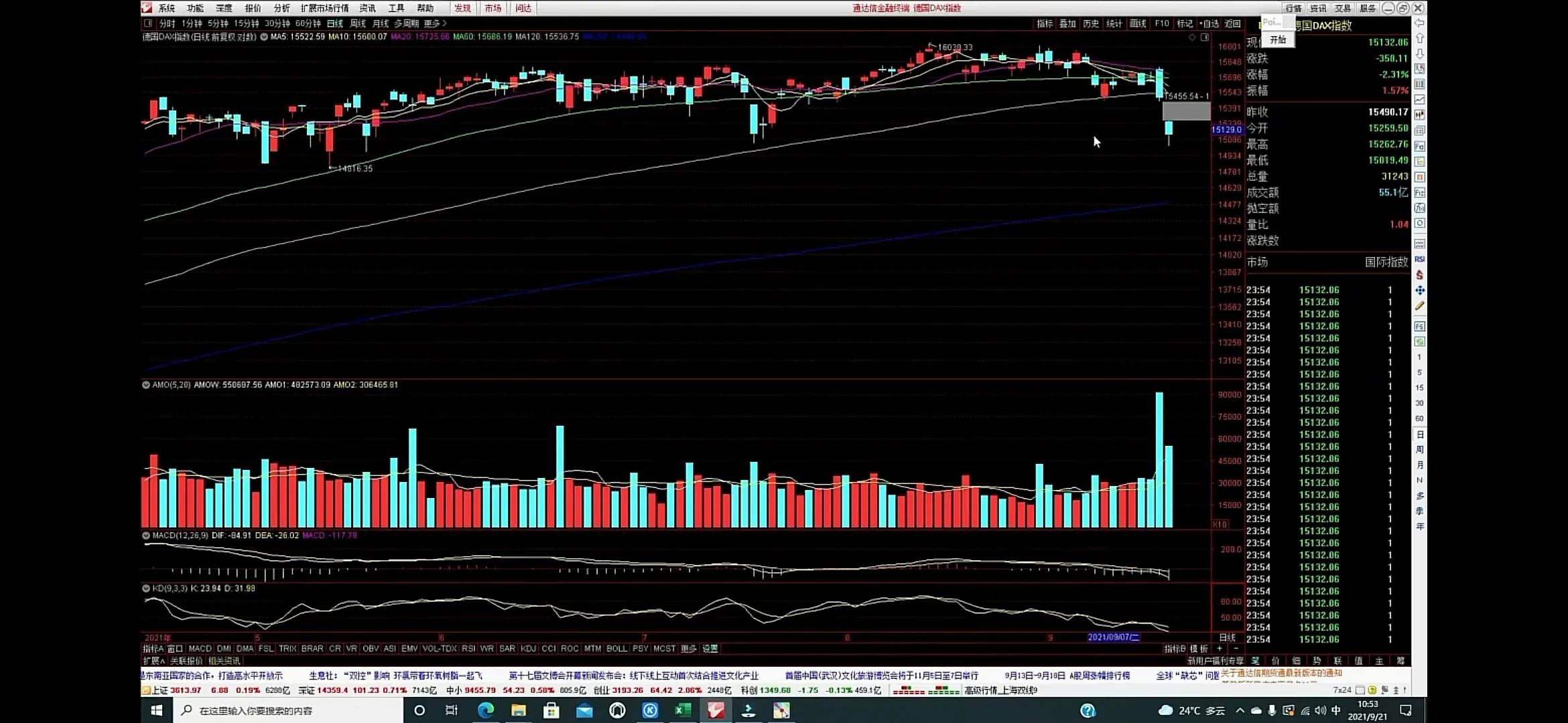 0921老金指数分析笔记+外围指数看哪些？
