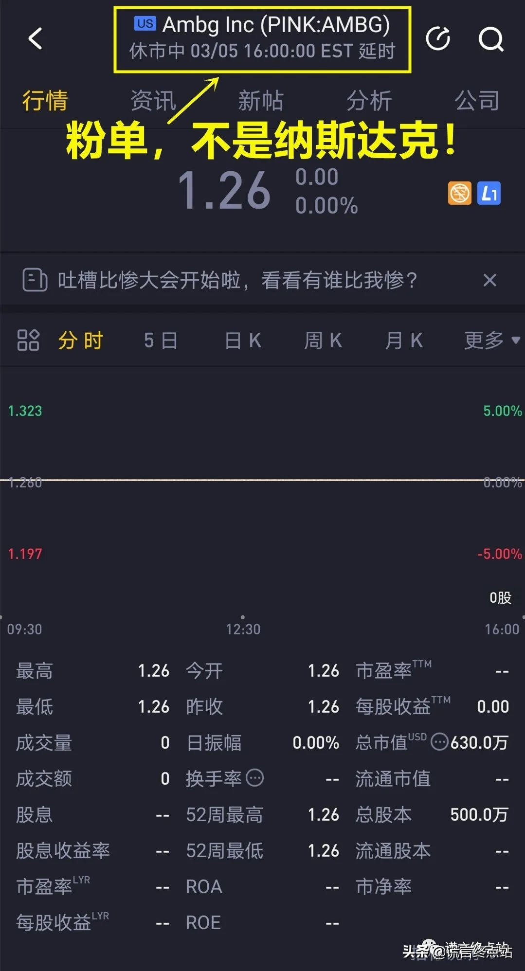 纳斯达克ob代码,纳斯达克zssy代码