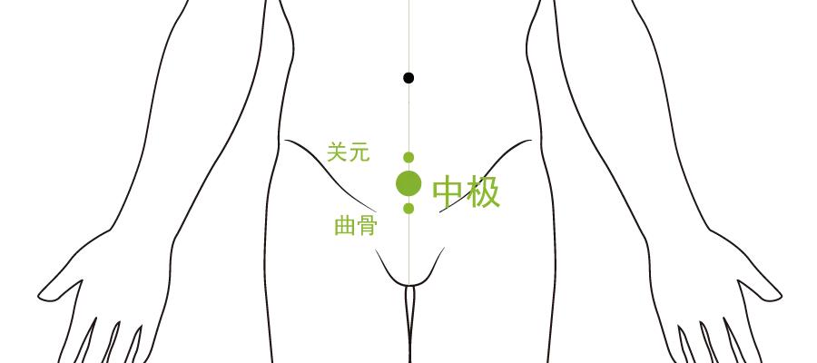 白带异常一招解决,教你怎么看白带异常