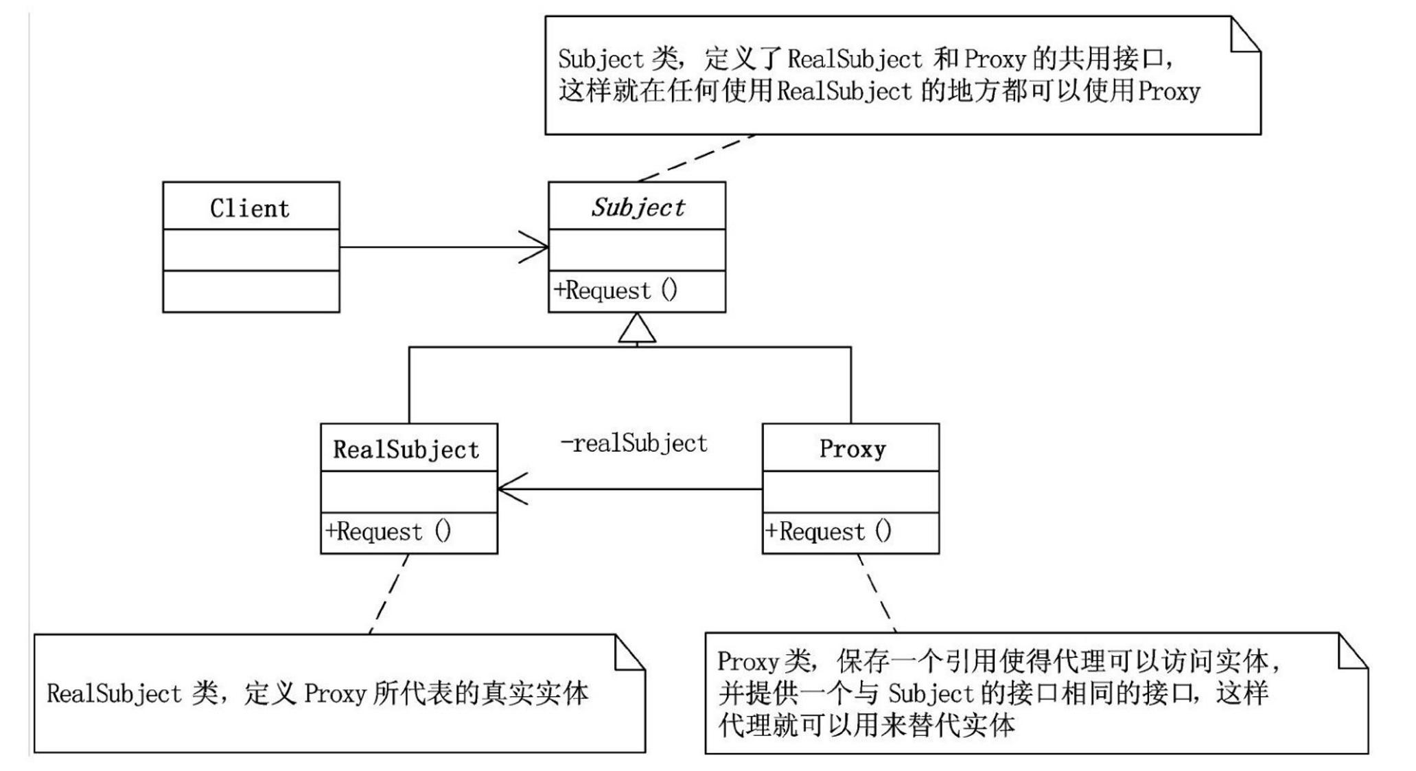 设计模式六大原则速记,一文让你搞懂设计模式