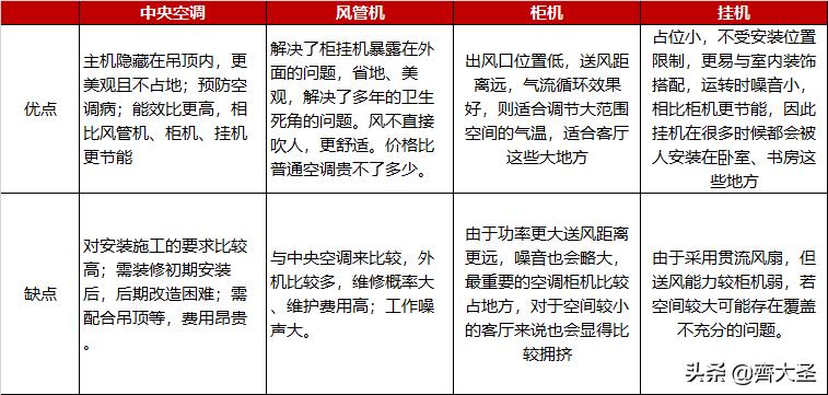 夏天必备解暑神器测评,炎炎夏日最好的解暑神器就是简单