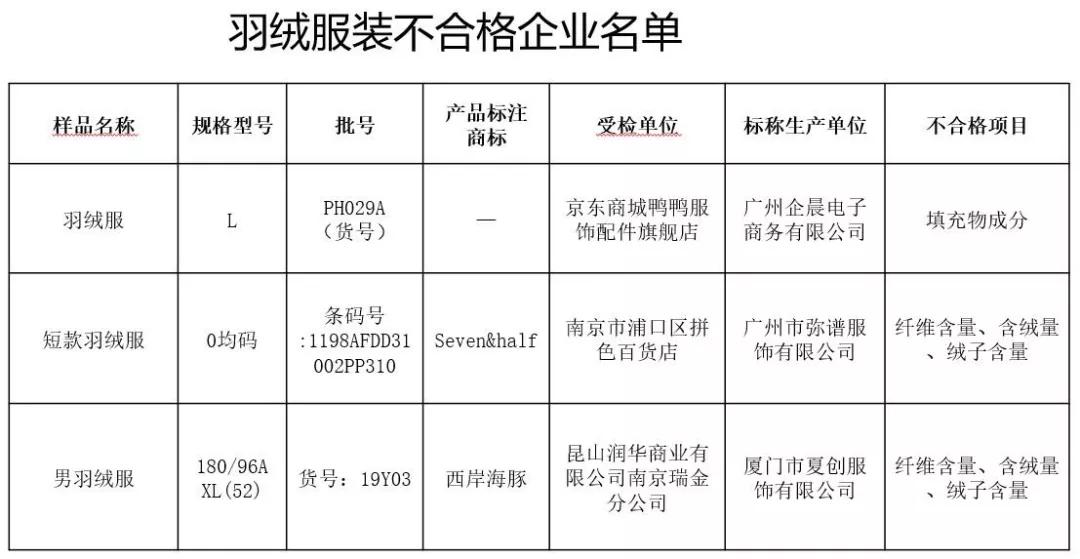 质量好的被子推荐测评,推荐一款冬天好被子