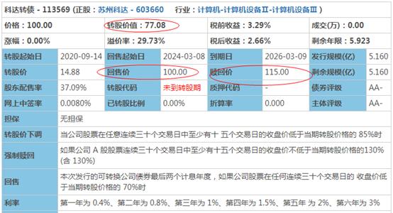科达转债,113569-4月08日上市价值分析-写于4月7日