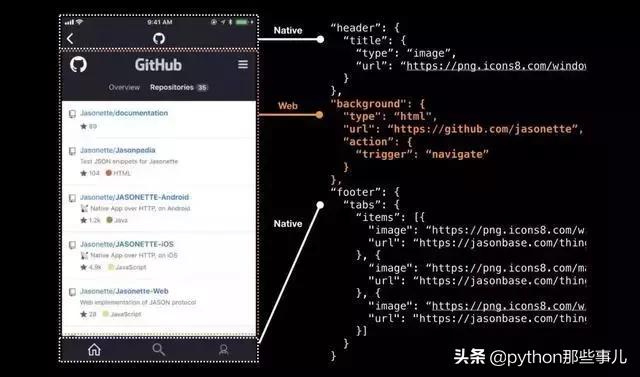 全套web前端+H5学习视频+资料教程分享