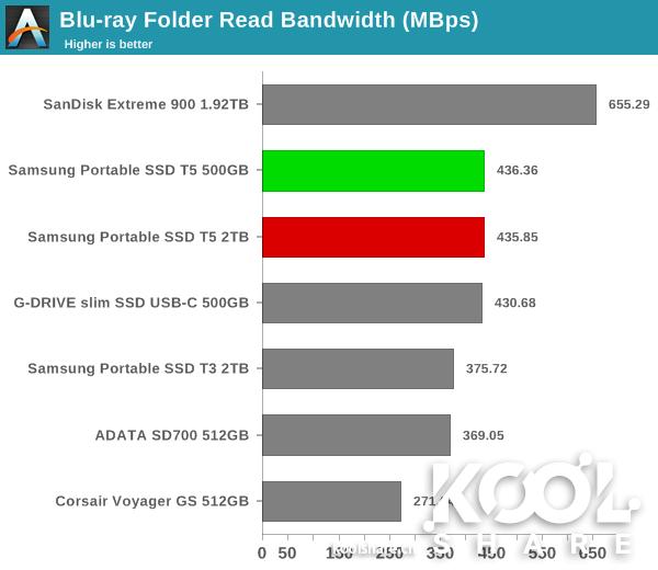 三星移动固态硬盘t系列最新款,三星移动固态硬盘t5教程
