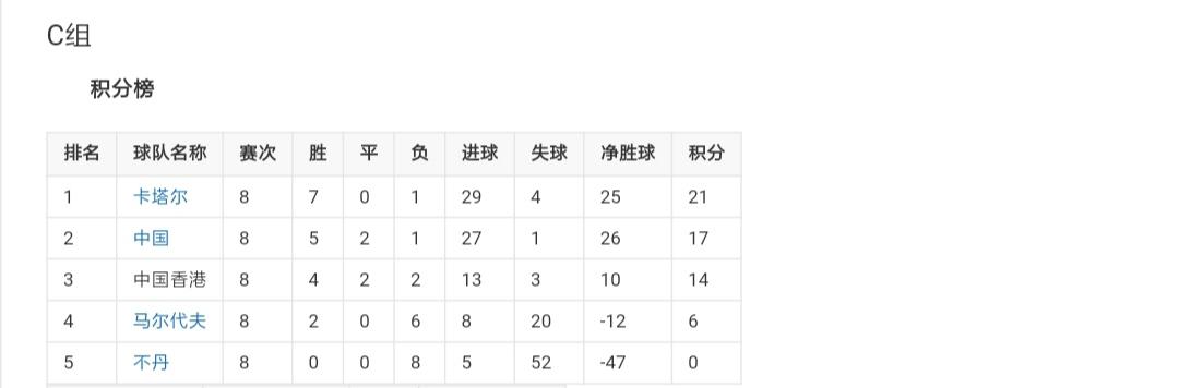 国足世界杯2024年预选赛规则全文,2022世界杯亚洲预选赛国足赛程