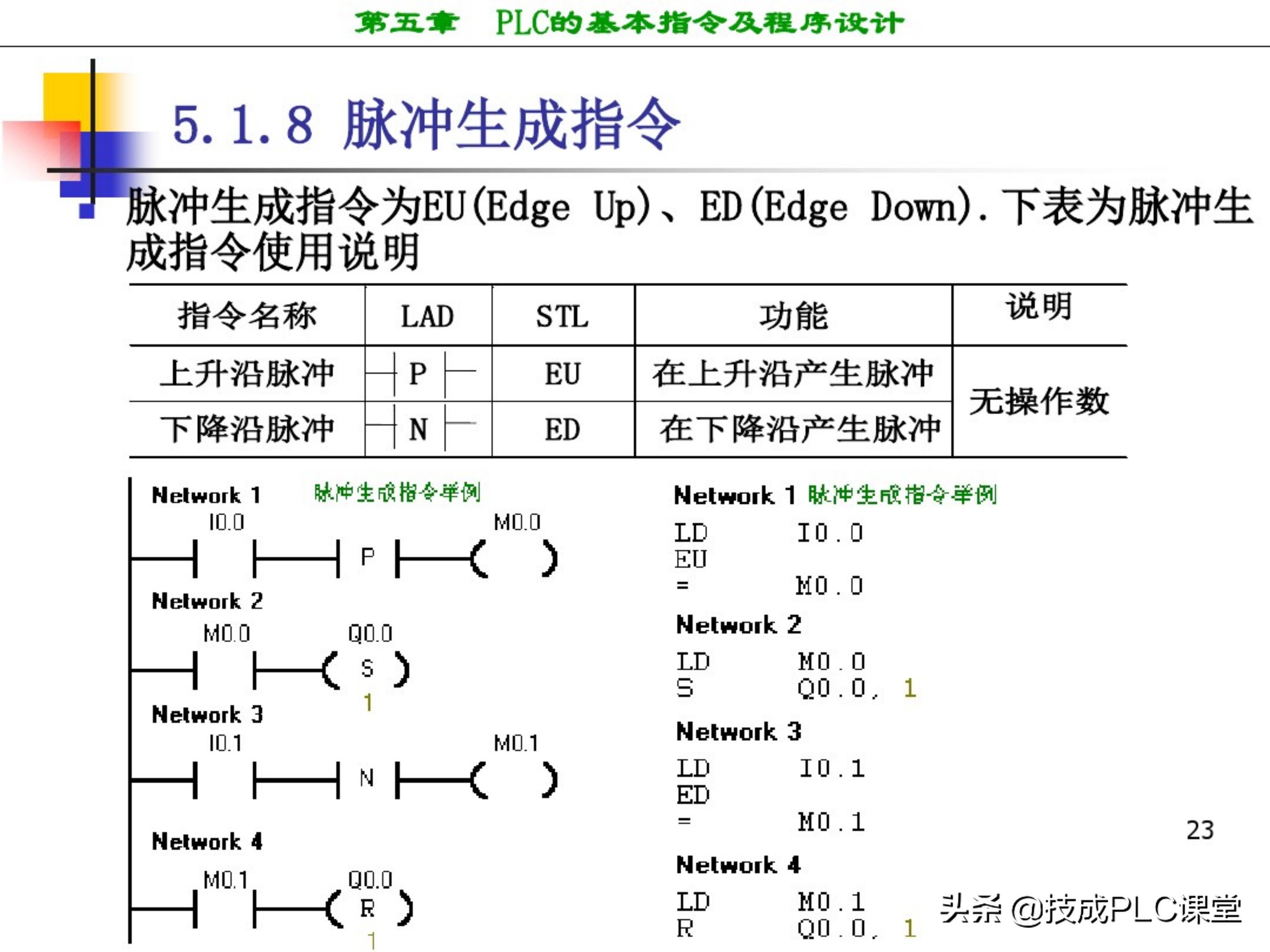 西门子plc编程100例详细讲解,西门子1200plc画圆编程方法
