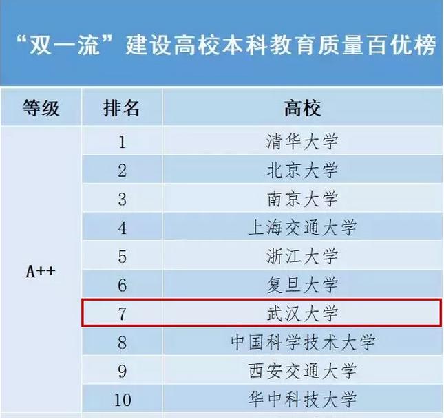 武汉大学最近几年进步了吗,武汉大学全部资料