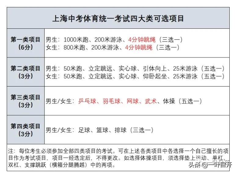 新中考体育详细内容,南宁中考体育分数对总成绩的影响