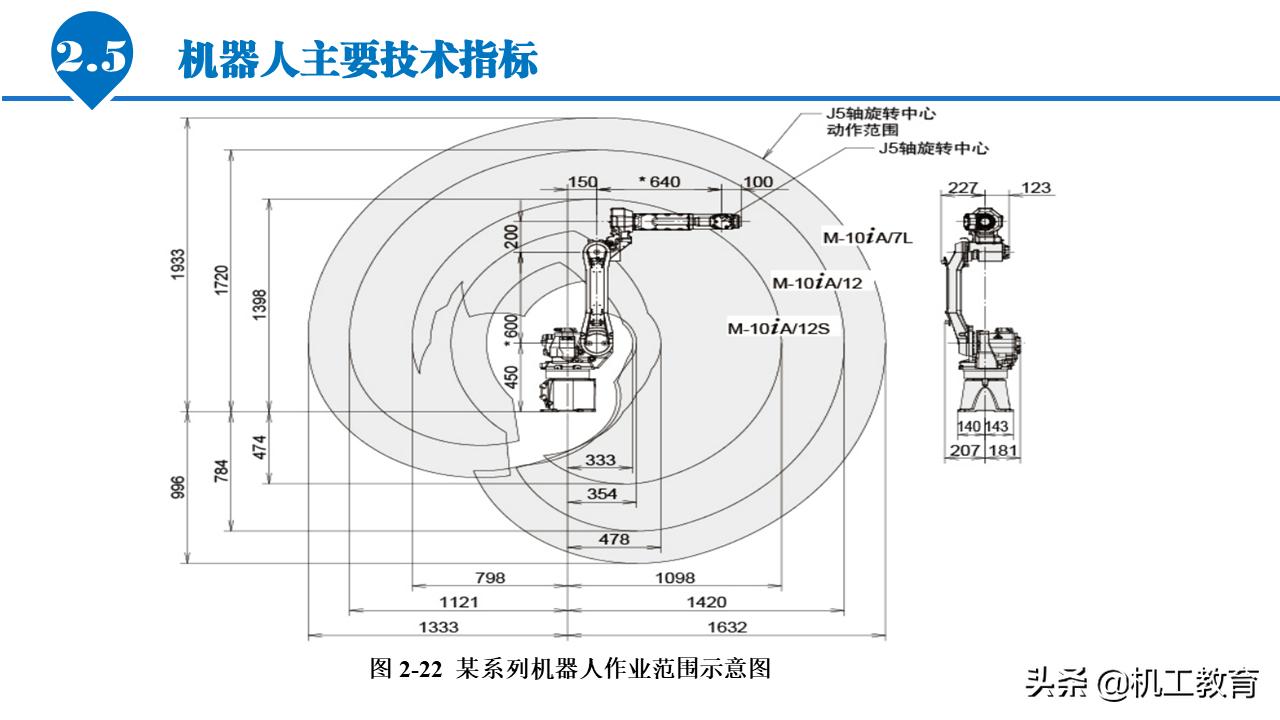 5分钟ppt入门教程,50页免费ppt教程