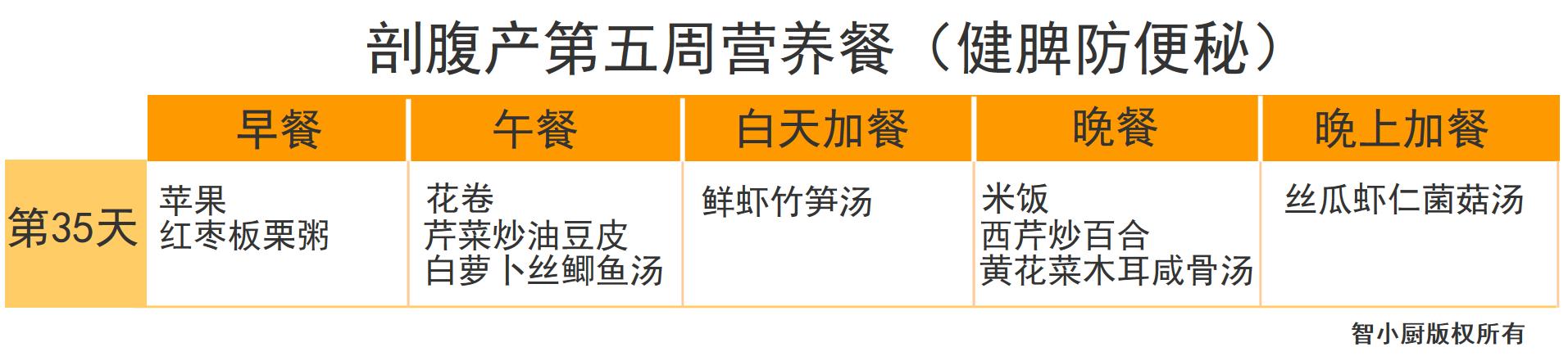 剖腹产42天月子餐清单,剖腹产月子餐42天食谱表格