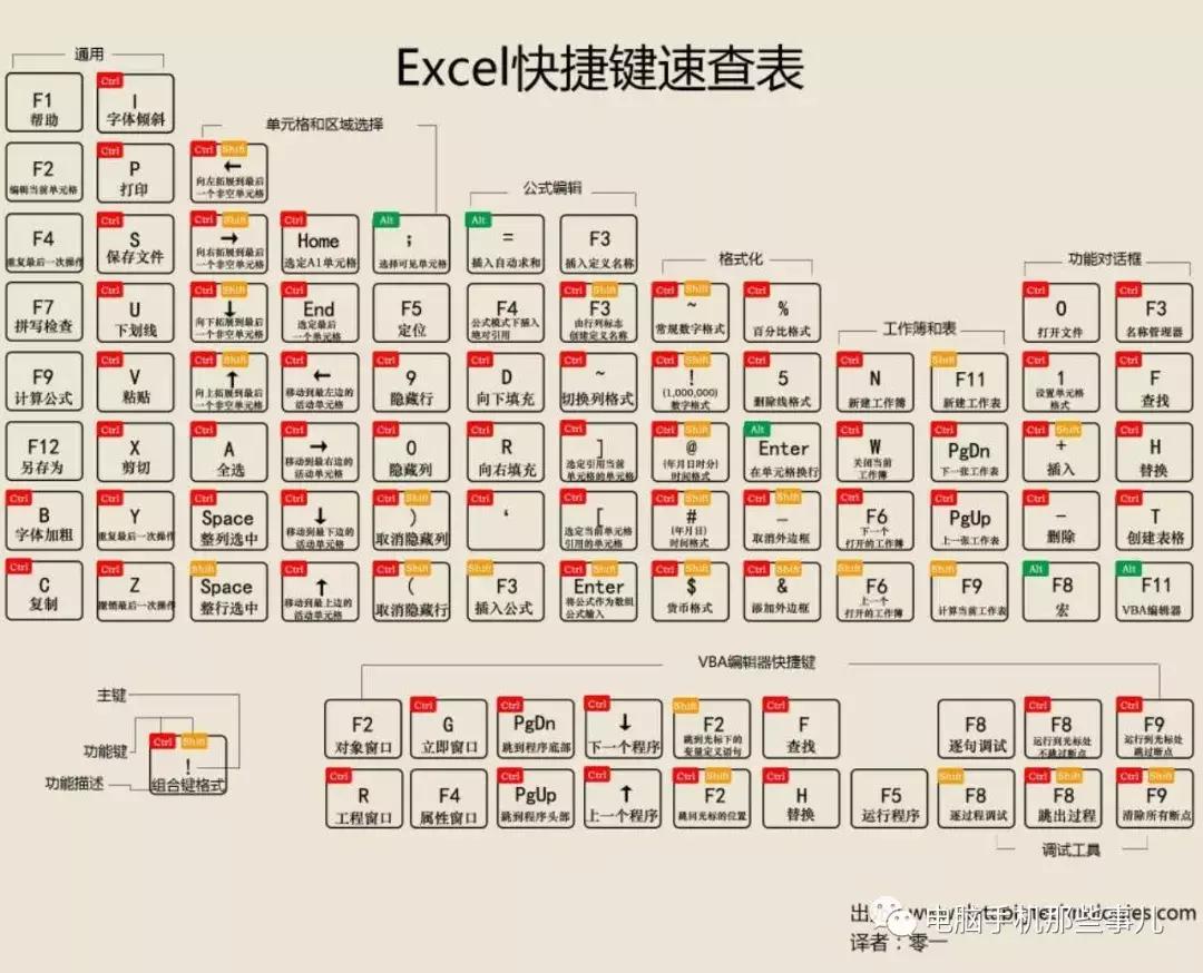 如何将excel表设置成桌面壁纸,excel常用99个快捷键壁纸
