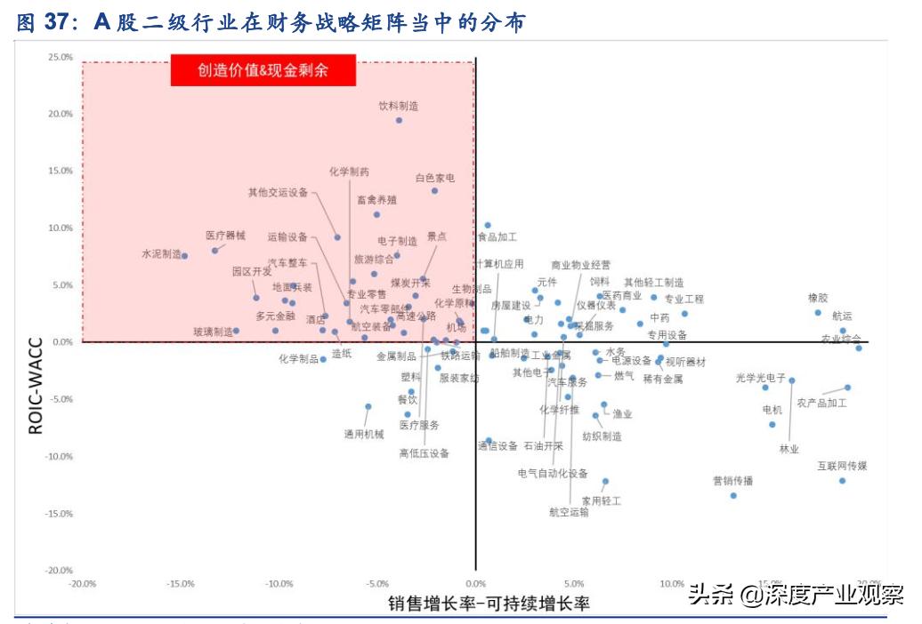 常用股票技术分析指标之roc指标,估值法的工作原理