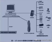 微机五防技术规范,微机五防