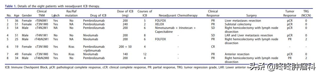 肿瘤治疗进入“全民免疫”时代！术后患者也可使用，完全缓解率暴涨