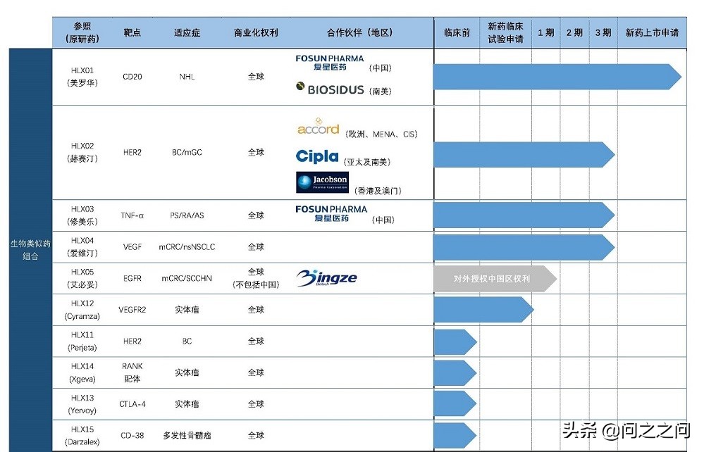 利妥昔单抗发展前景,利妥昔单抗属于哪一类生物制剂