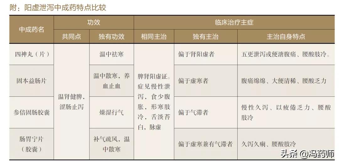 四更泄泻吃什么中成药,大便泄泻吃什么中成药